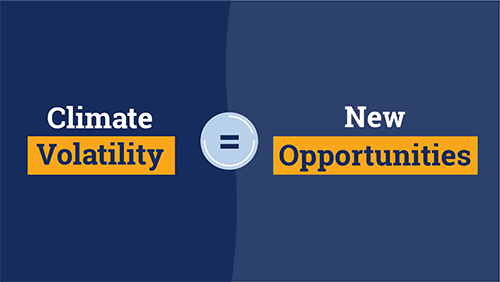 Graphic With The Equation Climate Volatility Equals New Opportunities.