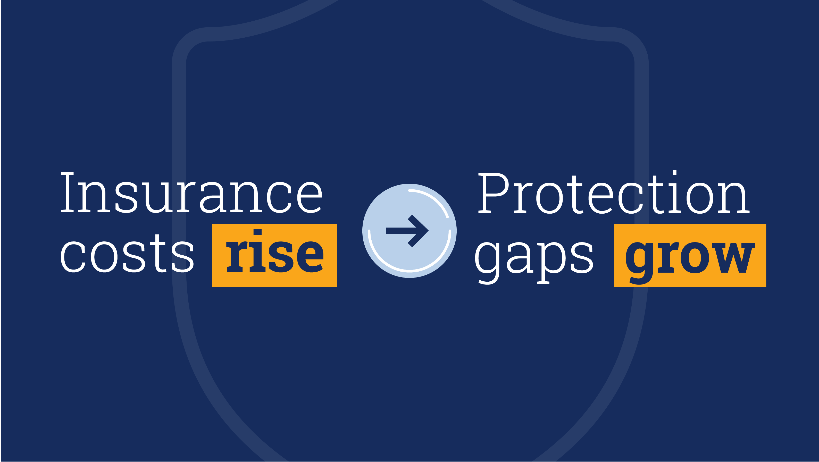 Dark Blue Graphic Depicting A Shield With Text That Says: Insurance costs rise and Protection gaps grow